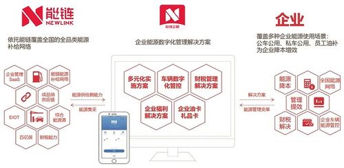 做好這一步，讓企業(yè)管理效率大幅飆升